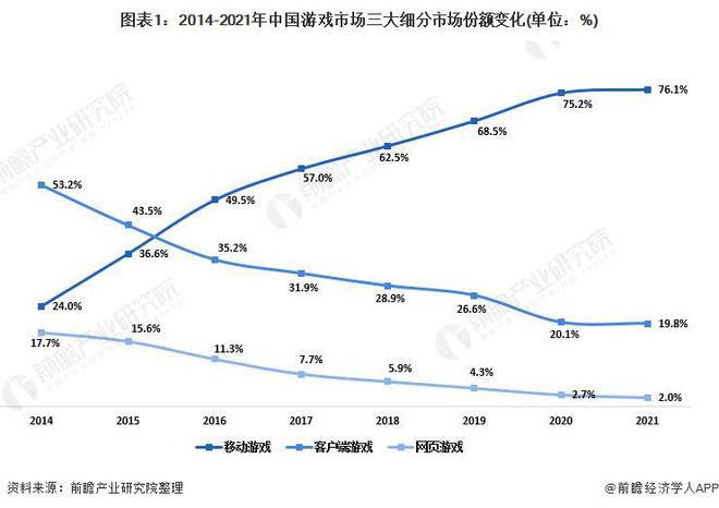 业：腾讯、网易、世纪华通、巨人网络、米哈游……PP电子推荐2024年游戏行业十大代表性研发企(图11)