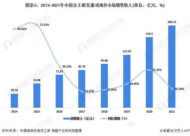 业：腾讯、网易、世纪华通、巨人网络、米哈游……PP电子推荐2024年游戏行业十大代表性研发企(图2)