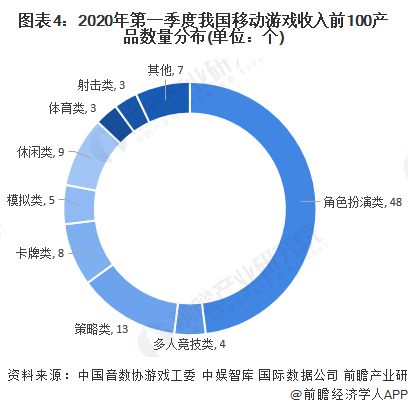 业：腾讯、网易、世纪华通、巨人网络、米哈游……PP电子推荐2024年游戏行业十大代表性研发企(图17)